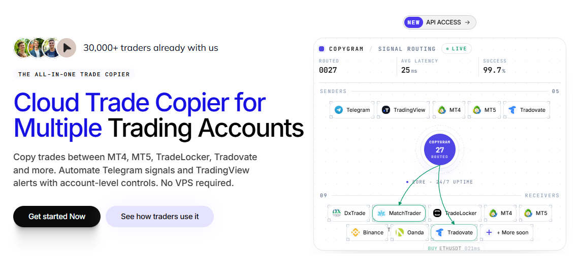 Copygram Review 2026: Is This Automated Trade Copier Worth It?