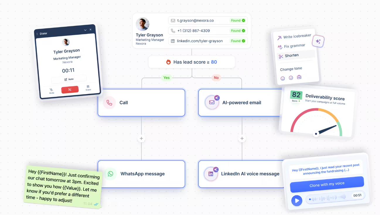 Leveraging Lemlist – Revolutionizing Multichannel Outreach for Unmatched Sales Success
